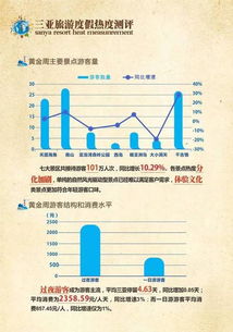 2017年1月三亞旅居市場大數據報告 房地產銷售代理視角