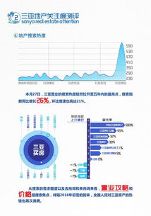 2016年11月三亞旅居市場月度大數(shù)據(jù)報(bào)告 房地產(chǎn)銷售代理視角