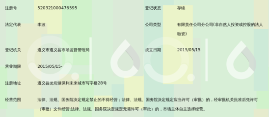 深耕區域市場，助力城市發展 保利貴州房地產銷售代理遵義分公司業務解析